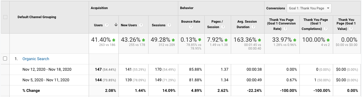 Case Study Copywriting to Attract Copywriting Clients | Sarah Turner
